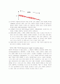 액정(특성, 장점, 용도) 4페이지
