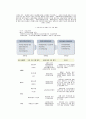 지능형 교통 시스템(ITS:Intelligent Transportation Systems) 6페이지