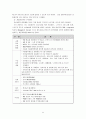 첨단교통정보시스템(ATIS) 22페이지
