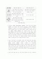 휴대인터넷 7페이지
