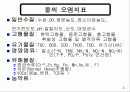 수질공학적 특성 2페이지