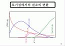 수질공학적 특성 51페이지