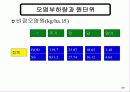 수질공학적 특성 59페이지