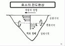 수질공학적 특성 64페이지