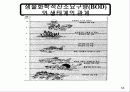 수질공학적 특성 66페이지