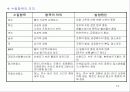 용수처리공학 13페이지