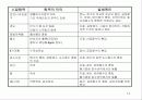 용수처리공학 14페이지
