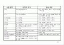용수처리공학 15페이지