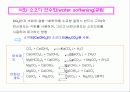 연수화 공정 5페이지