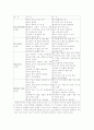 남성과 여성의 성반응 주기 변화 비교 2페이지