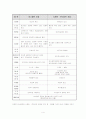 콘크리트와 아스팔트 비교 4페이지