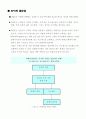 BPR에 대한 개념적 이해와 활용(사례를 중심으로) 4페이지