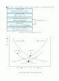 BPR에 대한 개념적 이해와 활용(사례를 중심으로) 5페이지