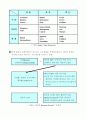 BPR에 대한 개념적 이해와 활용(사례를 중심으로) 15페이지