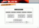 온라인 게임 산업 분석 6페이지