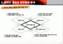 온라인 게임 산업 분석 7페이지
