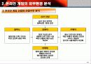 온라인 게임 산업 분석 10페이지