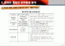 온라인 게임 산업 분석 11페이지