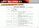 온라인 게임 산업 분석 13페이지