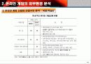온라인 게임 산업 분석 14페이지