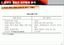 온라인 게임 산업 분석 15페이지