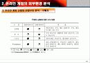 온라인 게임 산업 분석 16페이지