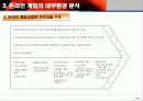 온라인 게임 산업 분석 18페이지
