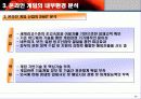 온라인 게임 산업 분석 21페이지