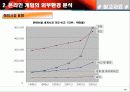 온라인 게임 산업 분석 31페이지