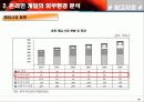 온라인 게임 산업 분석 32페이지