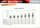 온라인 게임 산업 분석 34페이지