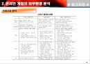 온라인 게임 산업 분석 35페이지