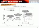온라인 게임 산업 분석 37페이지