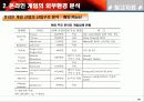 온라인 게임 산업 분석 38페이지