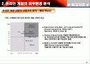 온라인 게임 산업 분석 39페이지