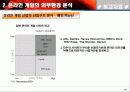 온라인 게임 산업 분석 40페이지