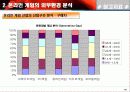 온라인 게임 산업 분석 43페이지