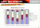 온라인 게임 산업 분석 44페이지