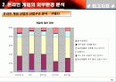 온라인 게임 산업 분석 45페이지
