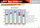 온라인 게임 산업 분석 46페이지