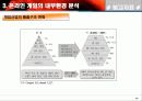 온라인 게임 산업 분석 47페이지