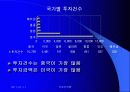 한국기업 FDI 사례 4페이지