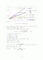 액체확산 21페이지