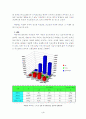 사이버 범죄 해킹, 바이러스, 개인정보침해 관련 레포트 4페이지