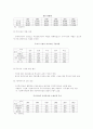 우리나라 금융시장의 구조 6페이지
