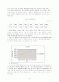한국 애완동물산업의 발전 방법 3페이지