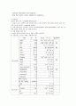 자궁경부암의 케이스 스터디 5페이지