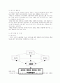 골프장이용객 만족도와 충성도, 이미지가 재방문에 미치는 영향 3페이지