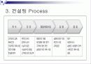 컨설팅이란 5페이지