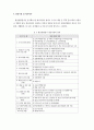 환경영향평가서 4페이지